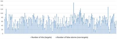 Not all grammar errors are equally noticed: error detection of naturally occurring errors and implications for eye-tracking models of everyday texts